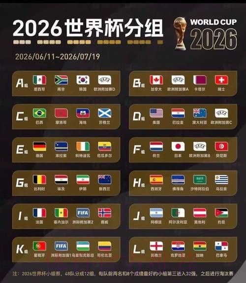 2026美加墨世界杯小组赛赛程入口